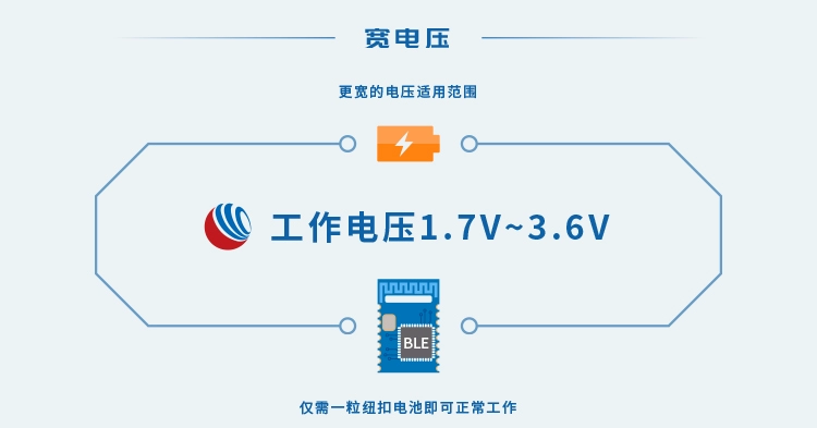 无线通信方案厂商