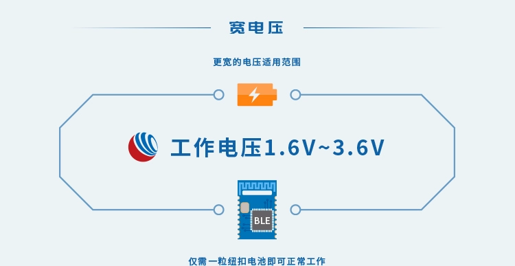 无线通信方案厂商