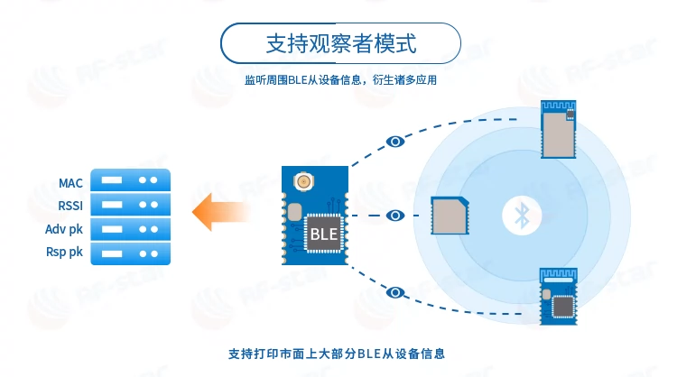 无线通信方案厂商