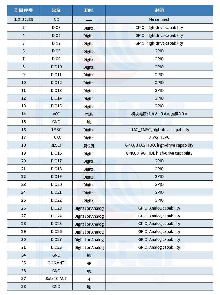 无线通信方案厂商