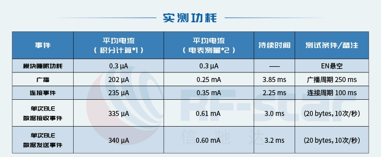 无线通信方案厂商