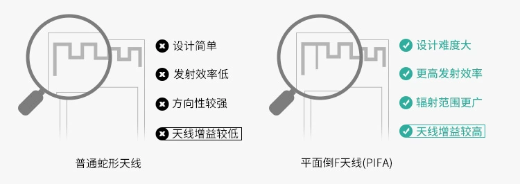 无线通信方案厂商