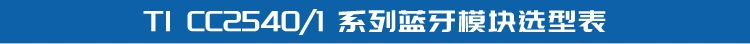 无线通信方案厂商