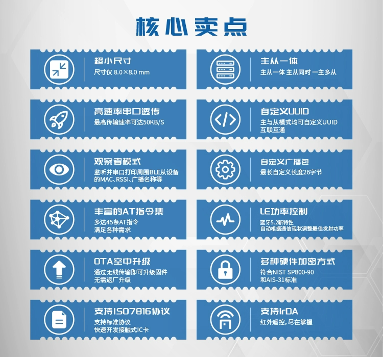 无线通信方案厂商