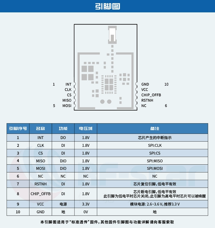 无线通信方案厂商