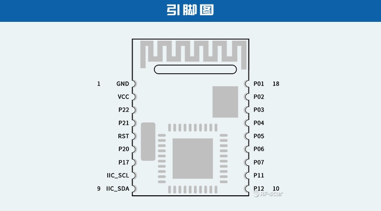 无线通信方案厂商