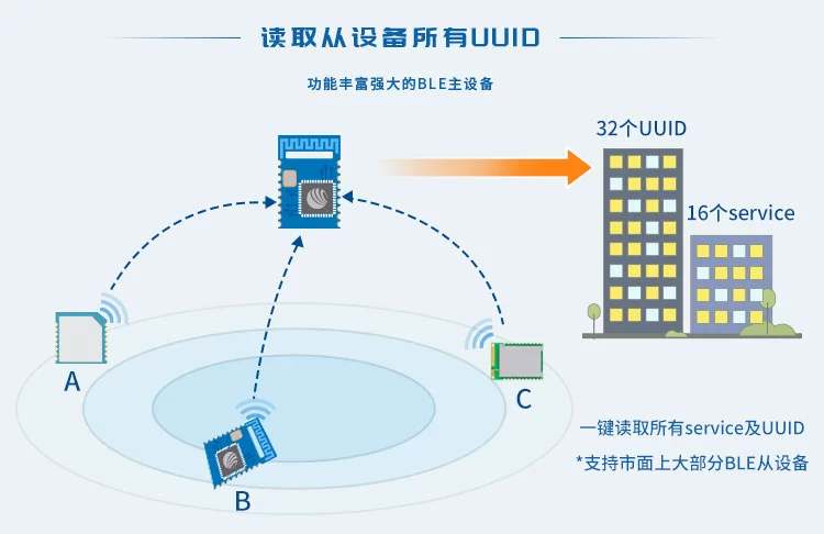 无线通信方案厂商