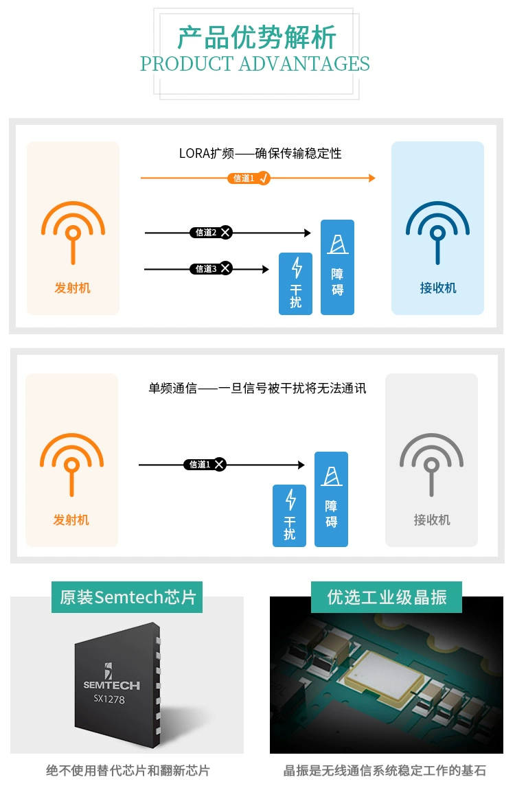 无线通信方案厂商