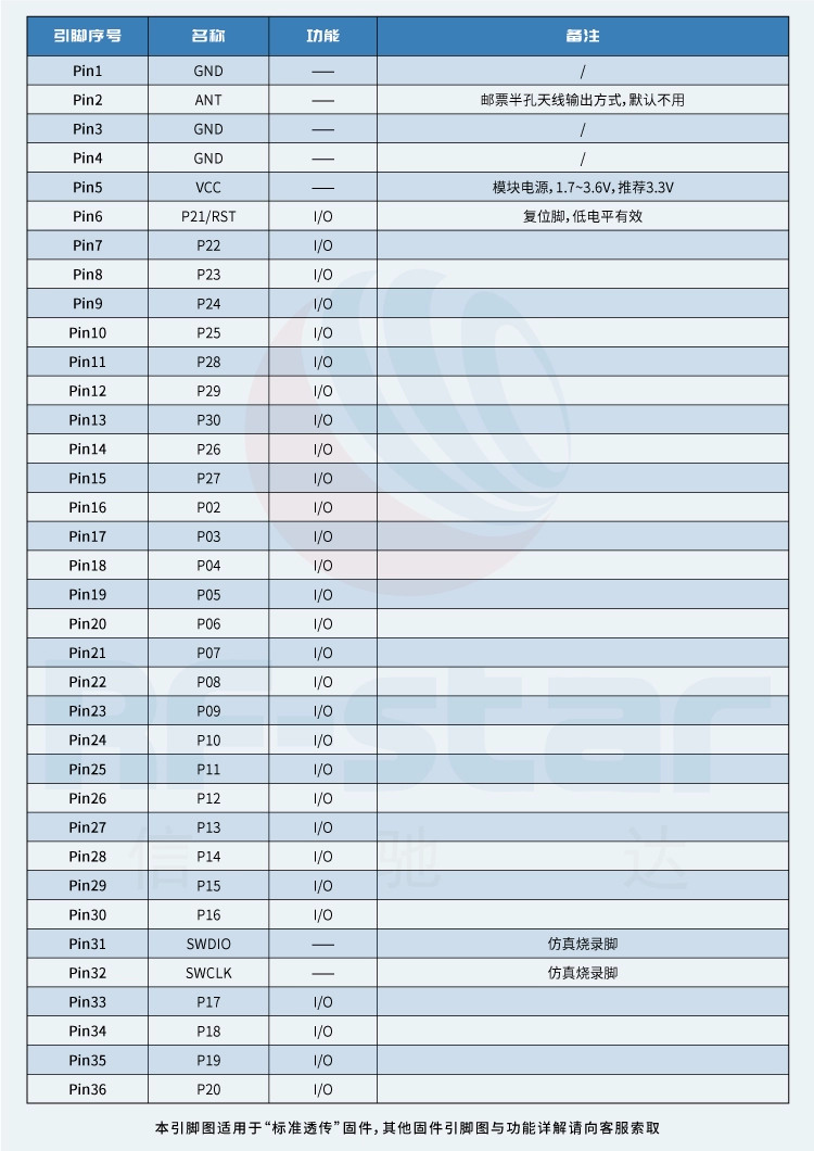 无线通信方案厂商