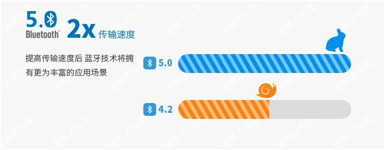 无线通信方案厂商