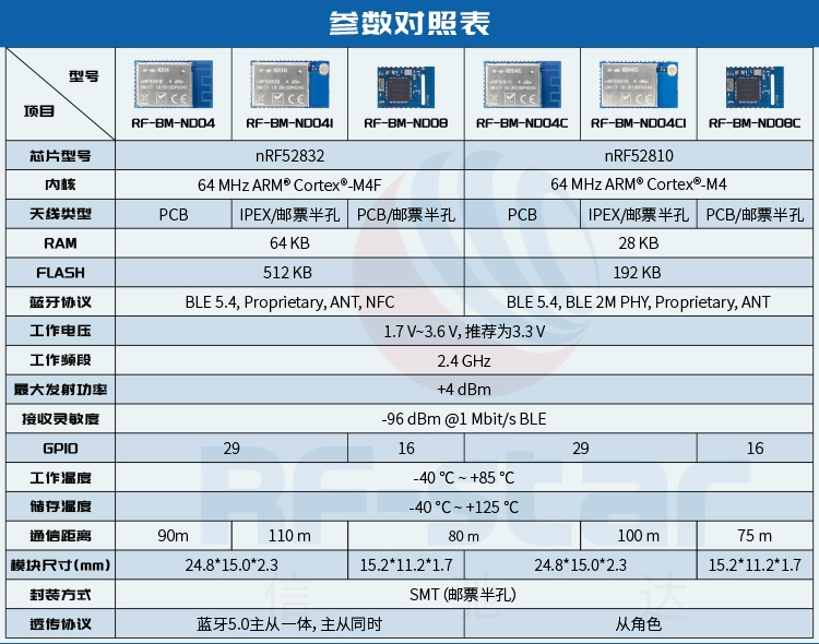 无线通信方案厂商