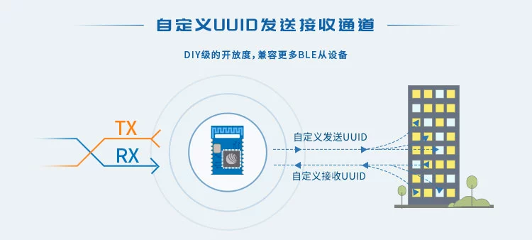 无线通信方案厂商