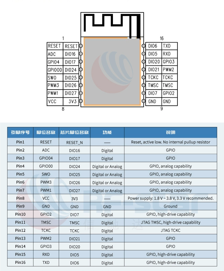 无线通信方案厂商