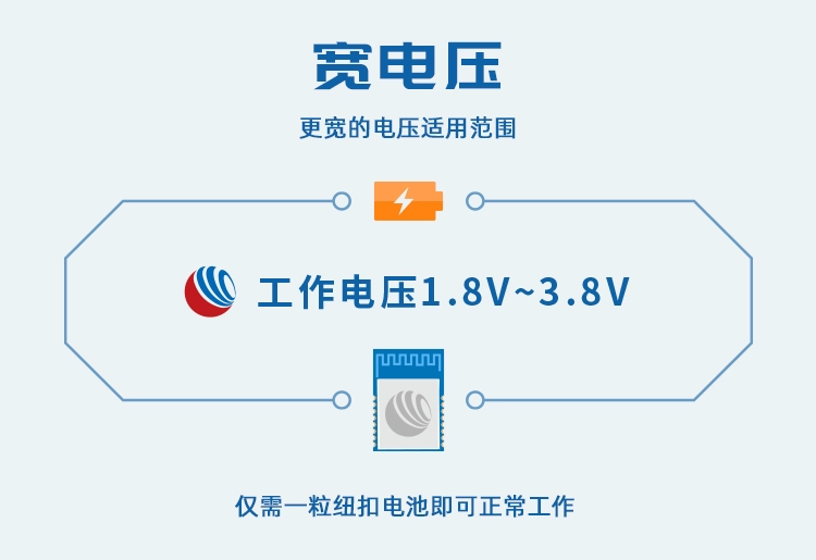 无线通信方案厂商