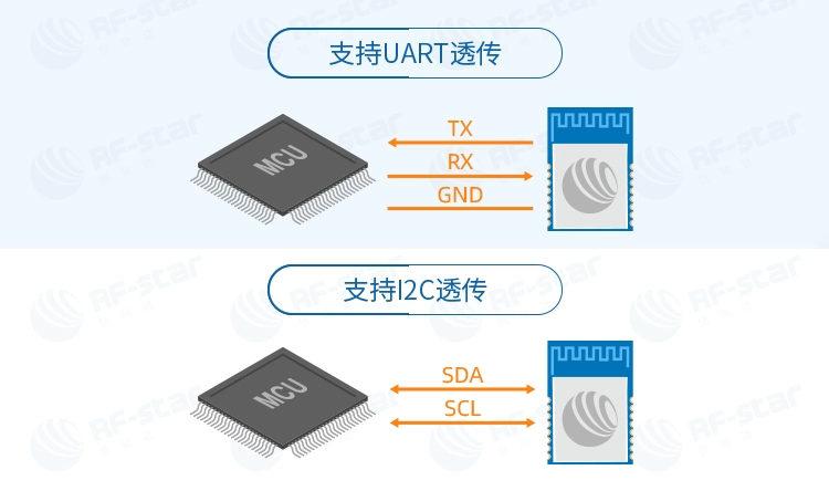 无线通信方案厂商