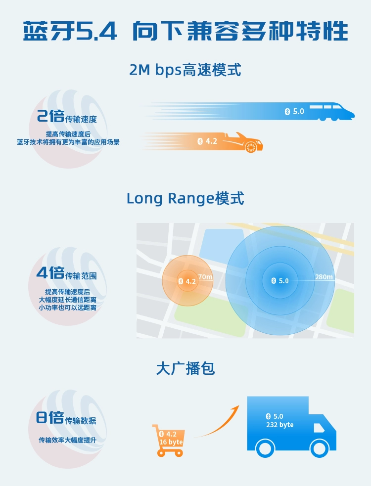 无线通信方案厂商