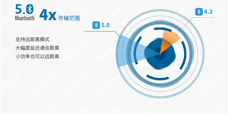 无线通信方案厂商