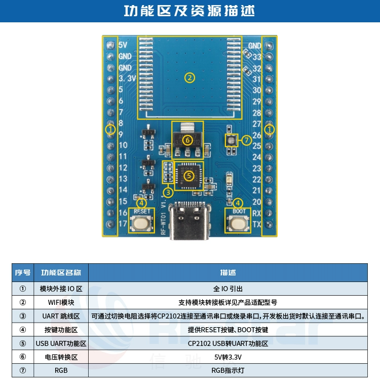 无线通信方案厂商