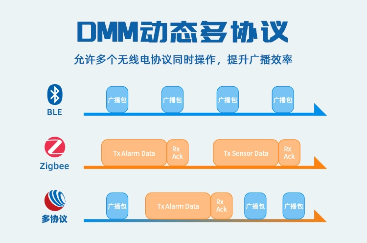 无线通信方案厂商