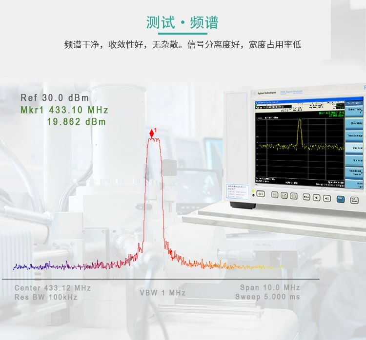 无线通信方案厂商