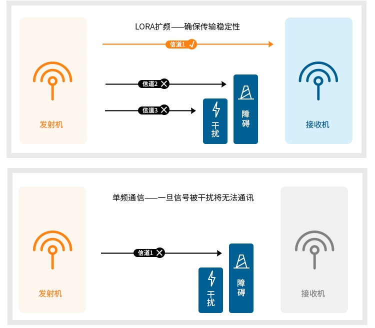 无线通信方案厂商