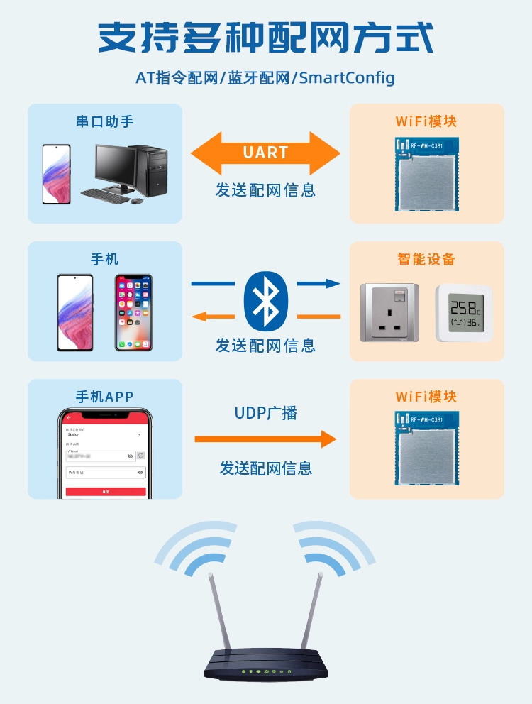 无线通信方案厂商