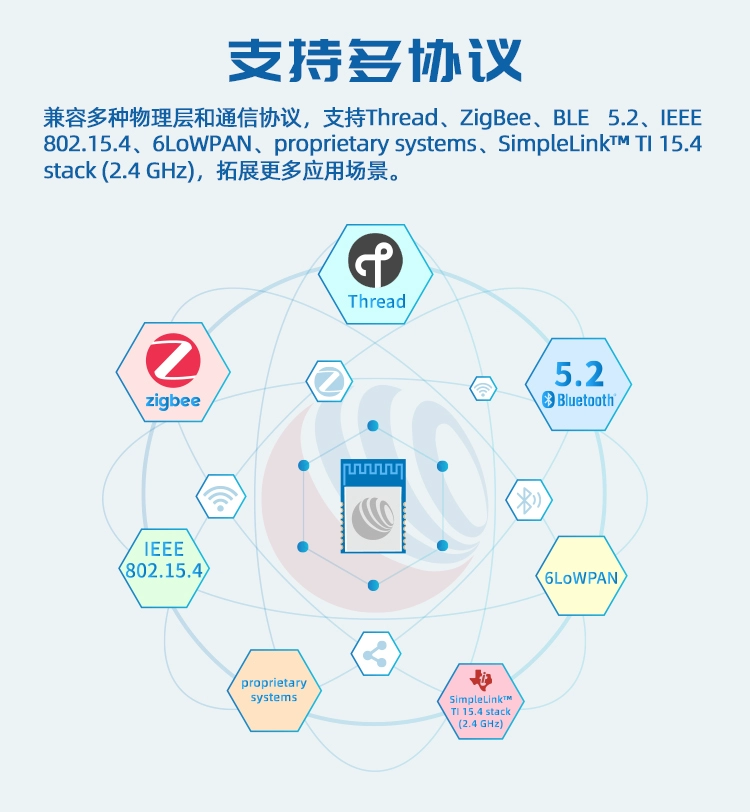 无线通信方案厂商