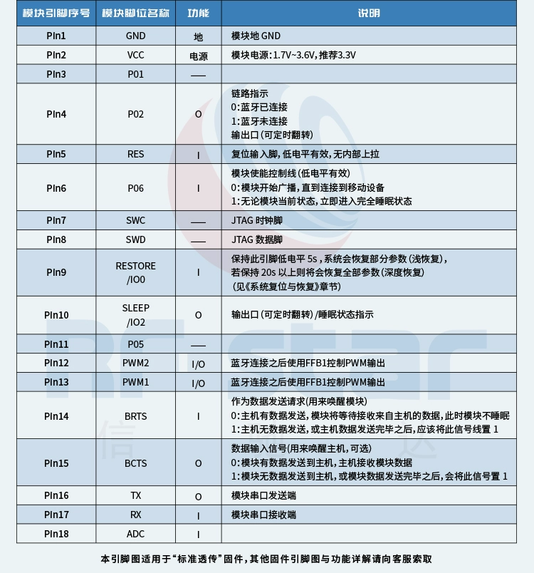 无线通信方案厂商