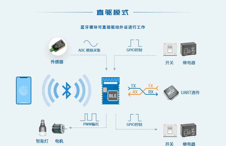 无线通信方案厂商