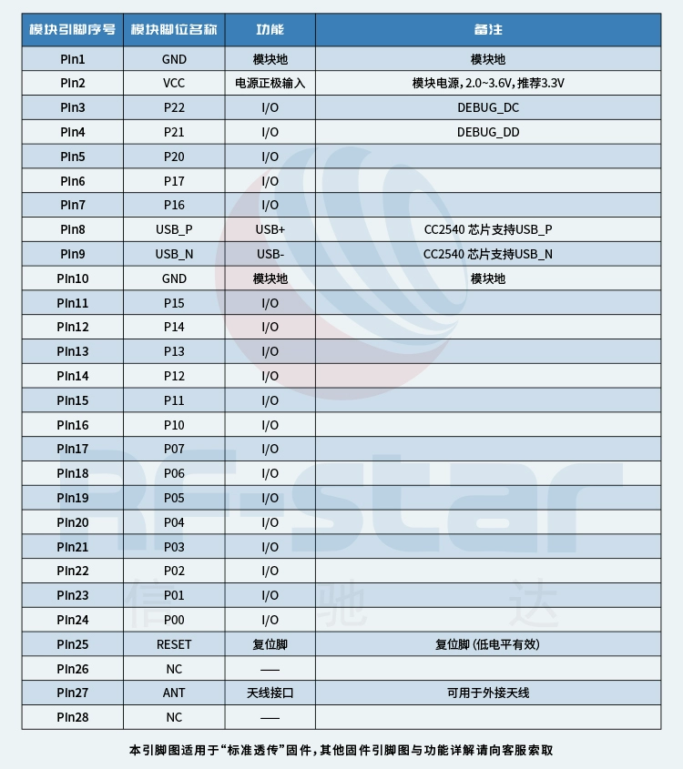 无线通信方案厂商