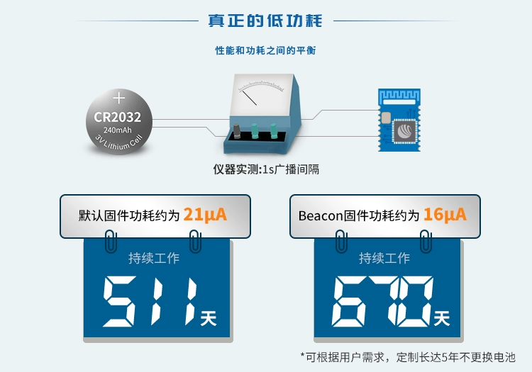 无线通信方案厂商