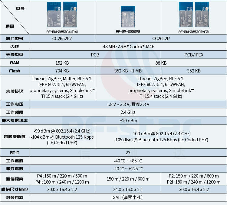 无线通信方案厂商