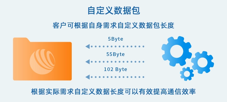 无线通信方案厂商