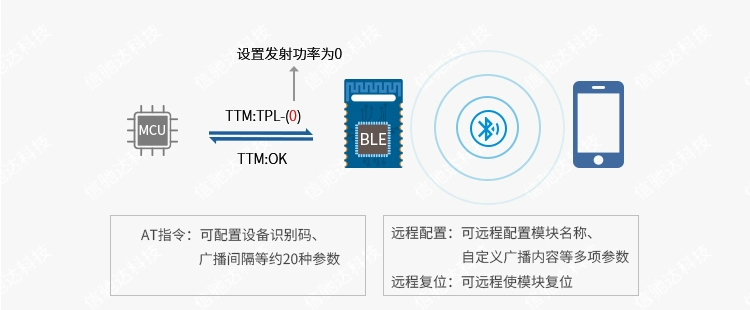 无线通信方案厂商