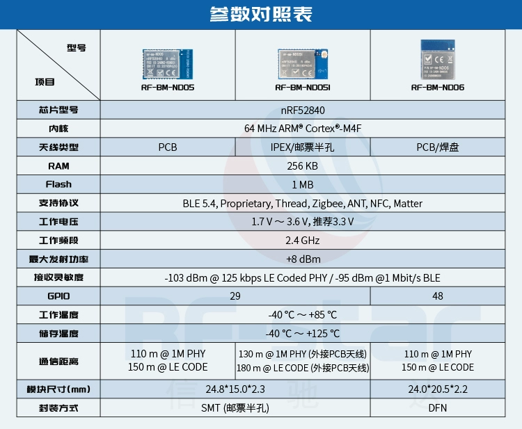 无线通信方案厂商