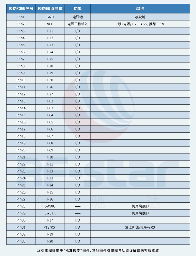 无线通信方案厂商