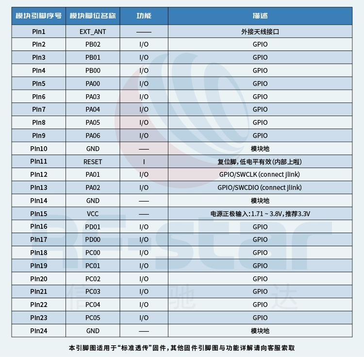 无线通信方案厂商