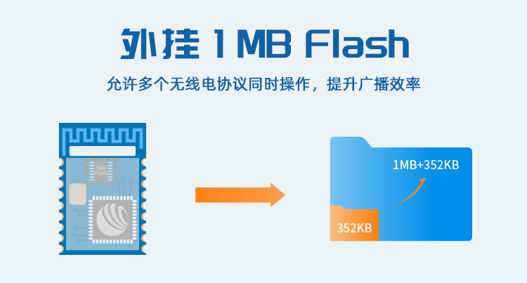 无线通信方案厂商