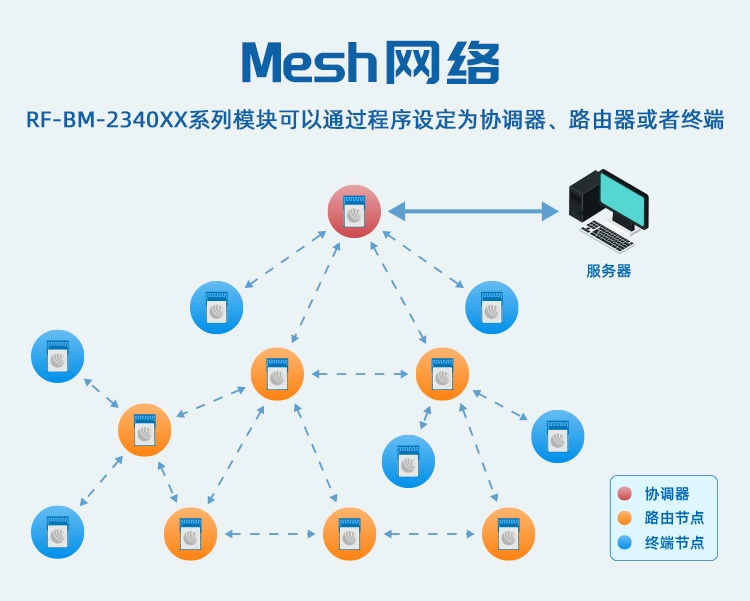 无线通信方案厂商