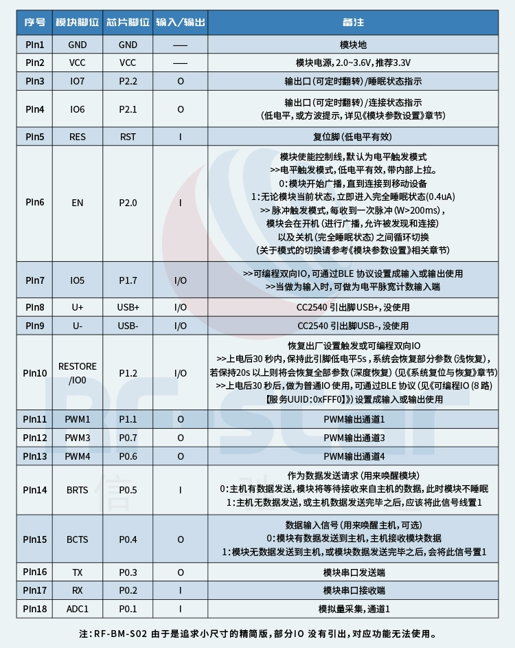 无线通信方案厂商