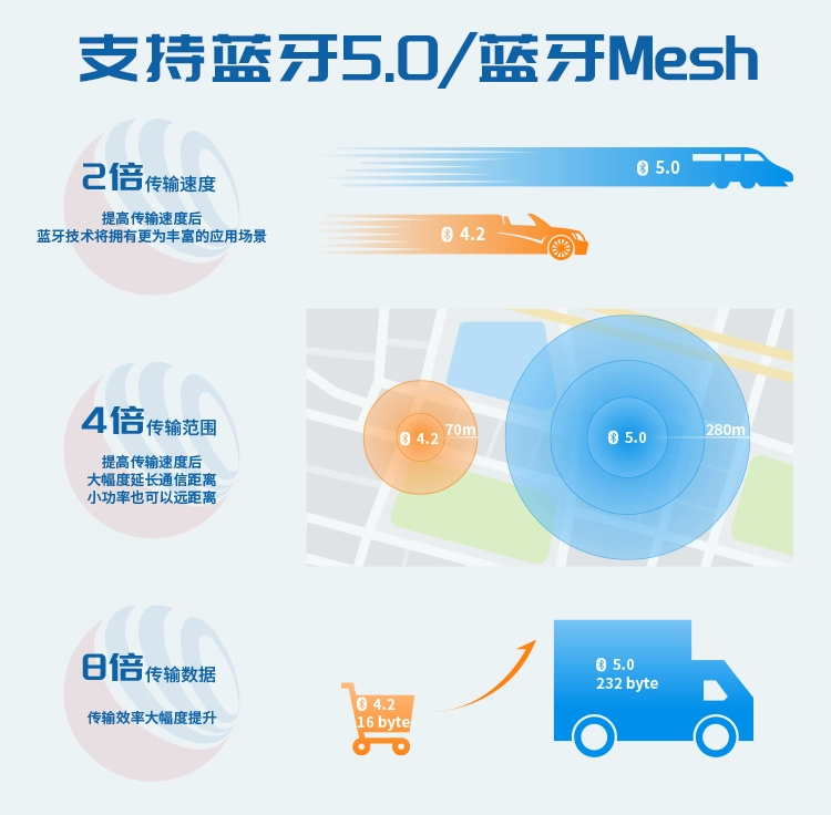 无线通信方案厂商