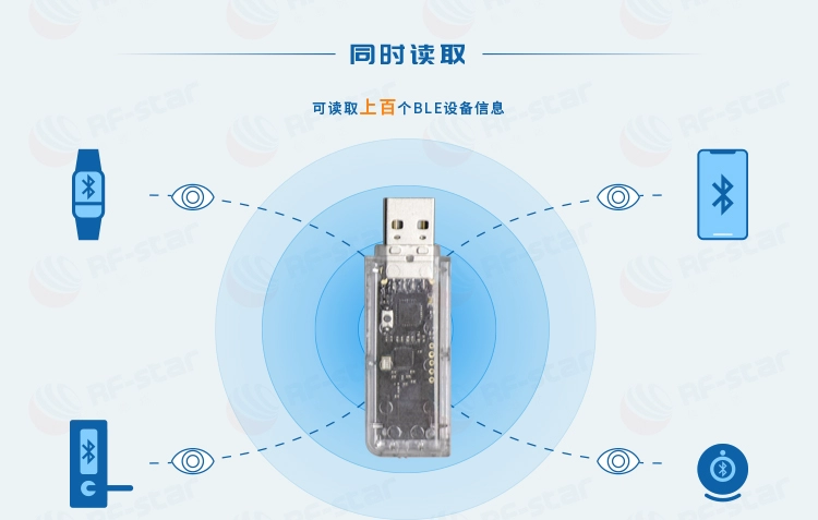 无线通信方案厂商