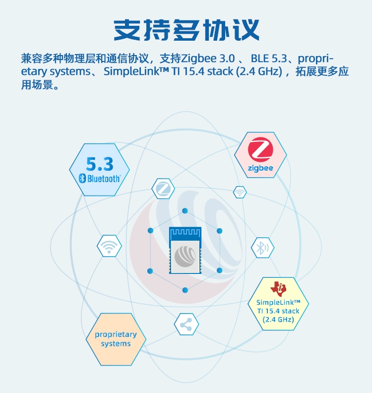 无线通信方案厂商