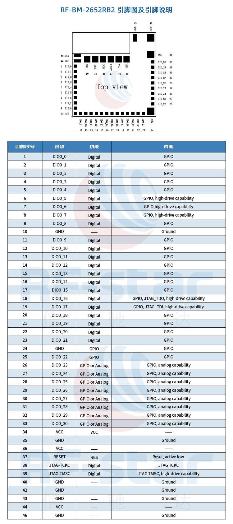 无线通信方案厂商