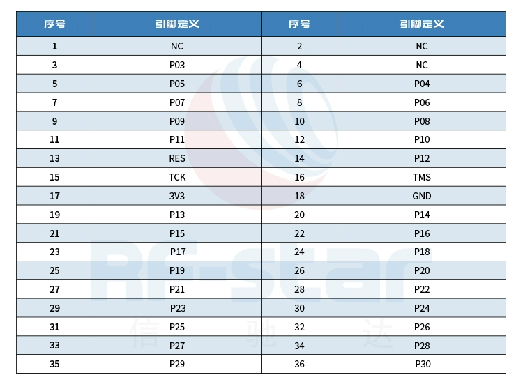 无线通信方案厂商