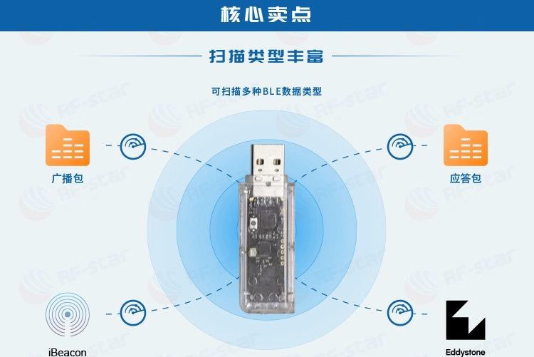 无线通信方案厂商