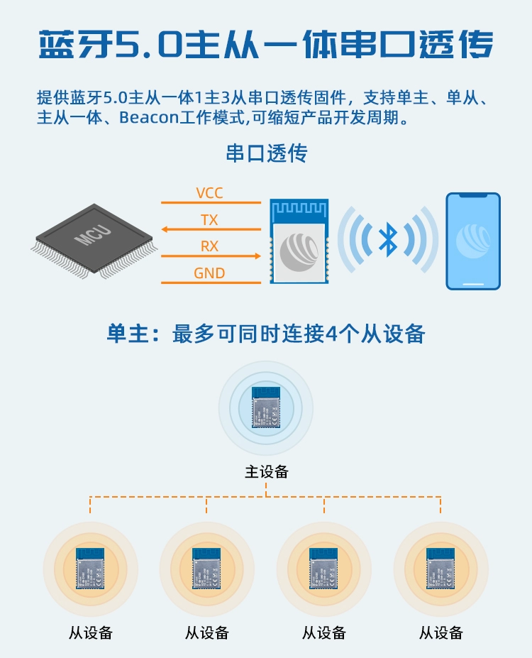 无线通信方案厂商