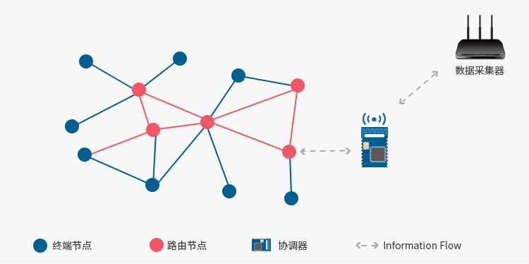 无线通信方案厂商