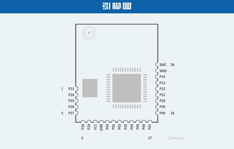 无线通信方案厂商