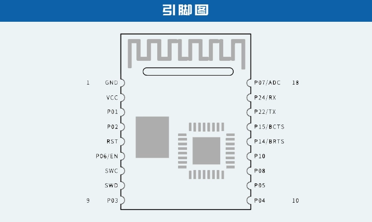 无线通信方案厂商